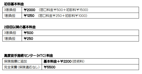 診察内容 料金について 武蔵小金井駅 城西整骨院htc メディアや書籍で紹介 整体 保険取扱 P完備 腰などの痛み 各部のこりに 矯正 マッサージ等 接骨院 整体院